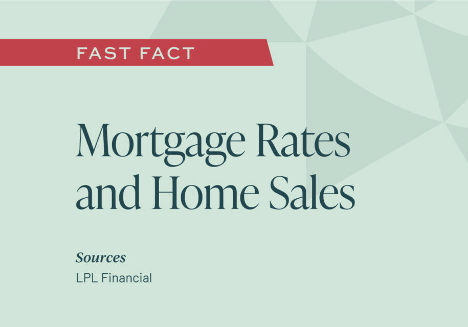 Mortgage Rates and Home Sales
